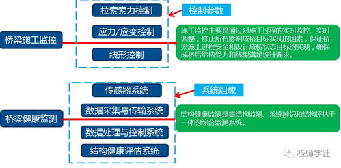 你知道嗎 自動化檢測 監測技術 在工程中有什么應用