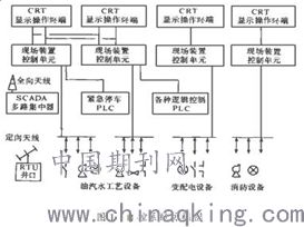 打印預覽