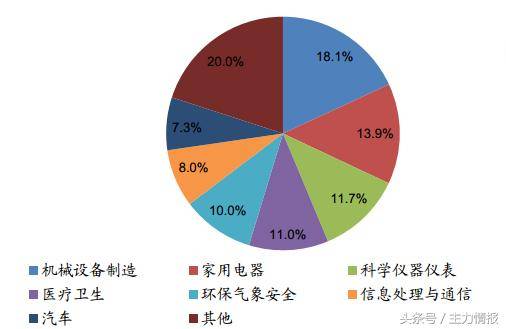 捕捉電子信息時代受益股,9只行業龍頭股都在這里了 名單