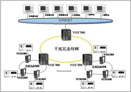 正維以太網(wǎng)交換機(jī) 在水閘自動化系統(tǒng)工程的應(yīng)用20090224商機(jī)平臺