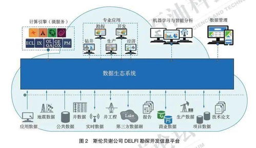 人工智能技術發展對石油工程領域的影響及建議