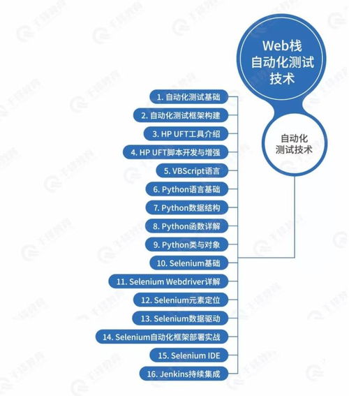 2020軟件測試學習必讀 內含干貨教程