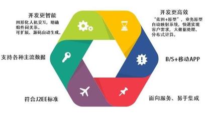 博科資訊利用低代碼技術及軟件工程自動化打開大型ERP的國產替代之路